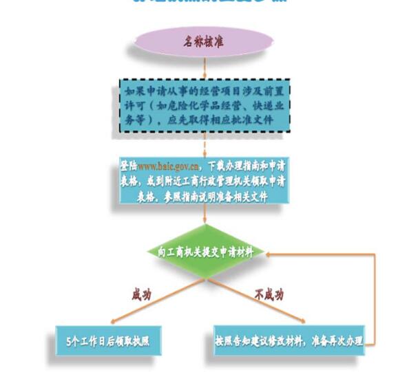 深圳代理記賬-丟失增值稅專用發票怎么辦_千百順