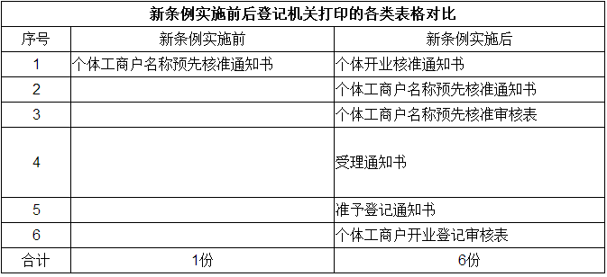 深圳龍崗法人變更需要哪些資料_千百順