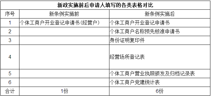 深圳什么類型的公司不能直接注銷？