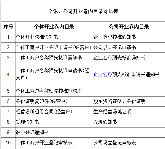 2021年龍華代理記賬公司的挑選技巧你學會了嗎？