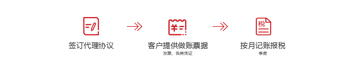 千百順為您辦理代理記賬,小規模代理記賬,一般納稅人代理記賬服務