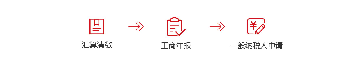 千百順為中小企業提供年度匯算清繳,企業年報,申請一般納稅人服務，歡迎咨詢