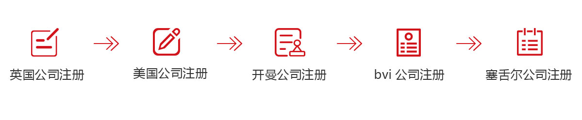 千百順（www.nb-yueda.com）為您代辦海外公司注冊海外公司注冊,英國公司注冊,美國公司注冊,開曼公司注冊,bvi公司注冊